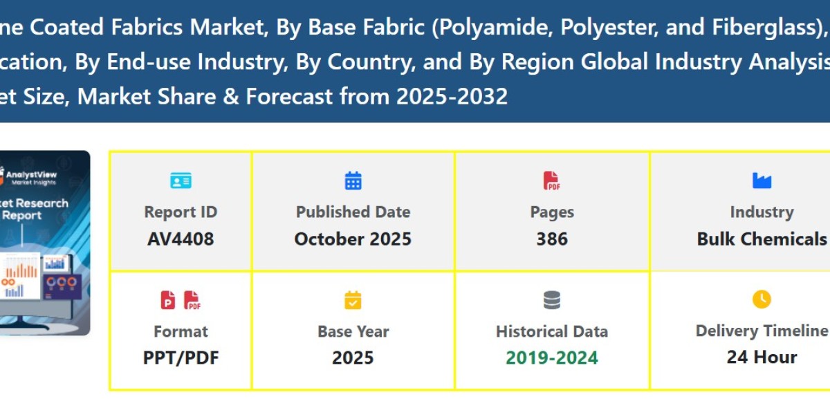 Silicone Coated Fabrics Market Size and Share with Growth, Demand, Scope, Trends and Forecast