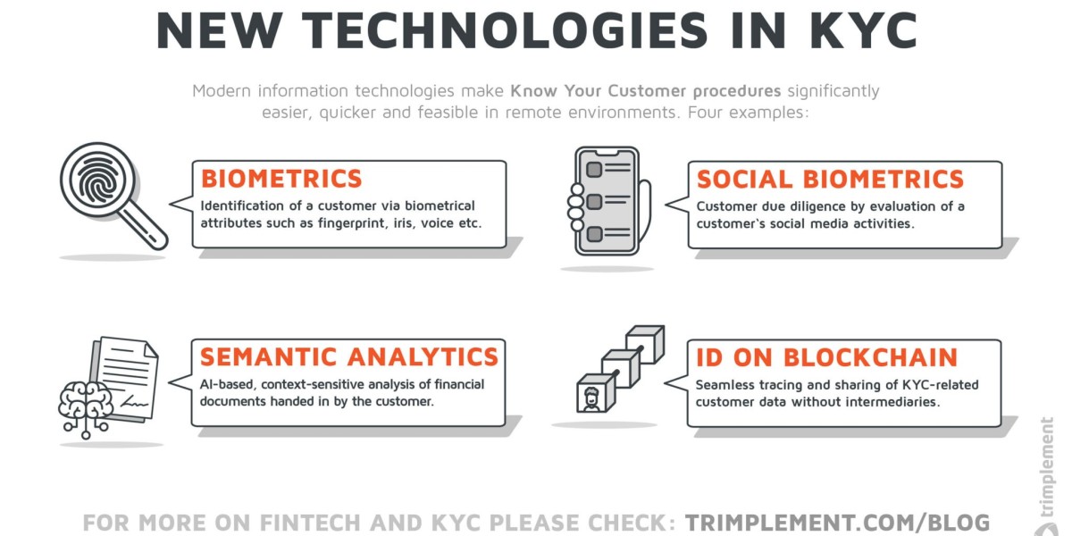 ZK-KYC: Streamlining Regulatory Compliance Without Revealing Sensitive Data