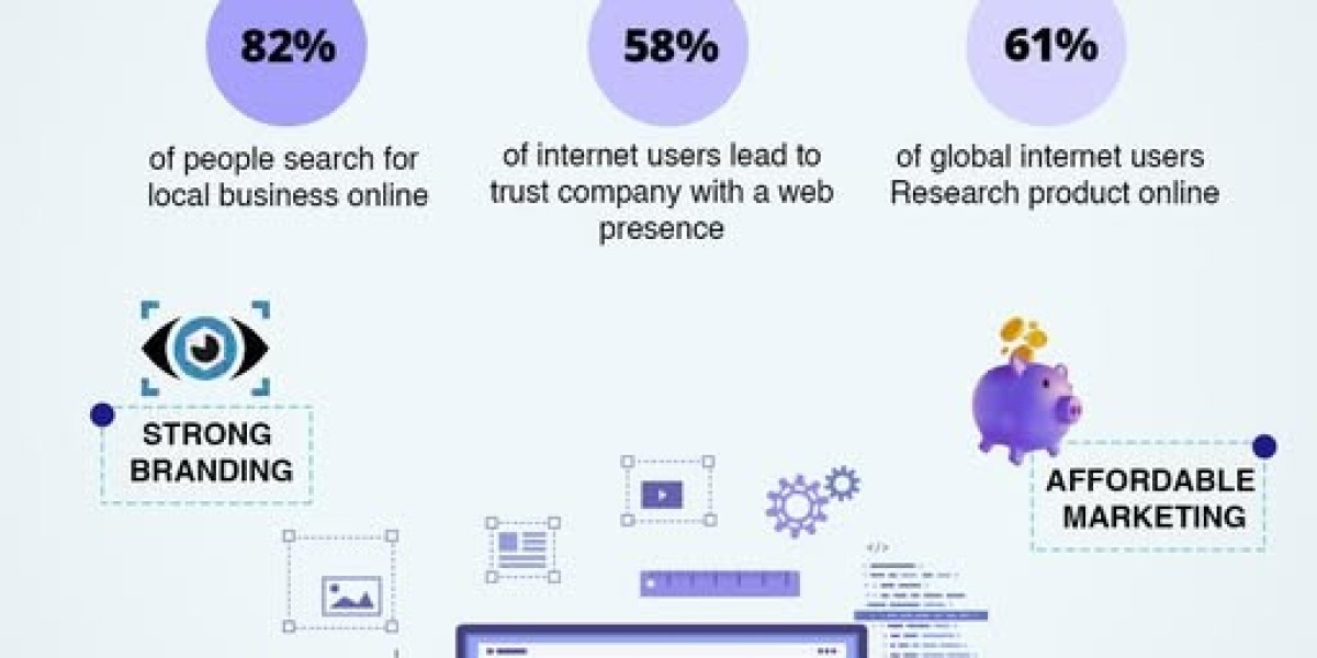 Elevate Your Brand with the Power of Smart Digital Growth: The Ultimate Guide for 2025