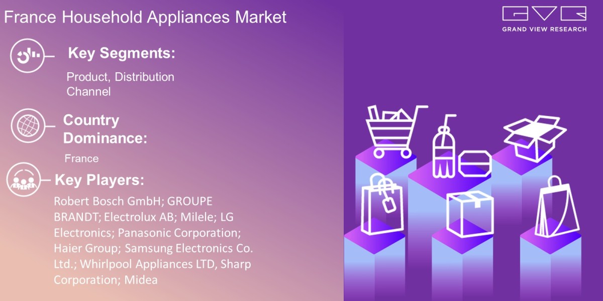 Portugal Household Appliances Market Overview By Product, Distribution Channel And Forecast Till 2030  : Grand View Rese