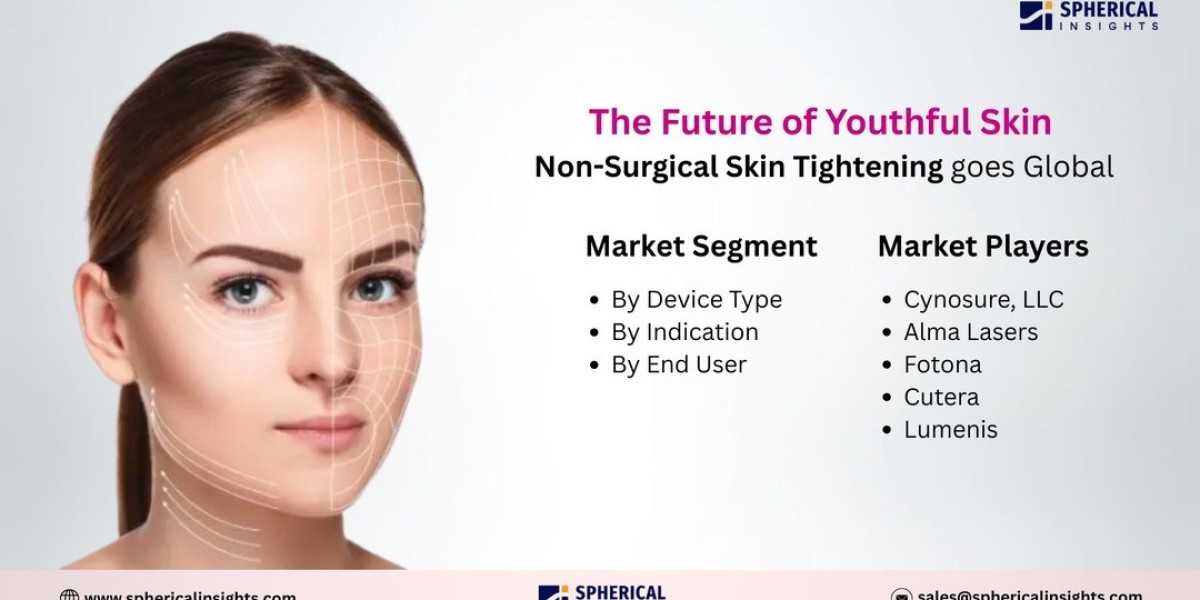 Why the Non-Surgical Skin Tightening Market Is Booming Worldwide