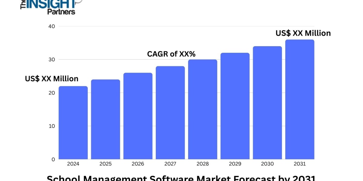 School Management Software Market Sees Rapid Uptake Across K–12 and Higher Education