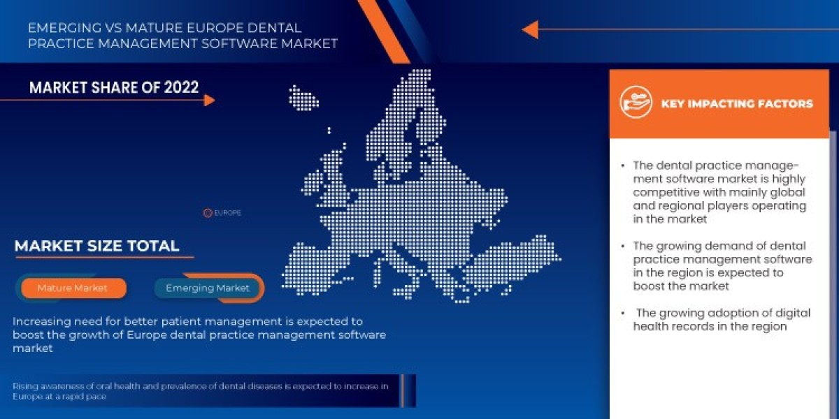 Europe Dental Practice Management Software Market Size, Share, Trends, Opportunities, Key Drivers and Growth Prospectus