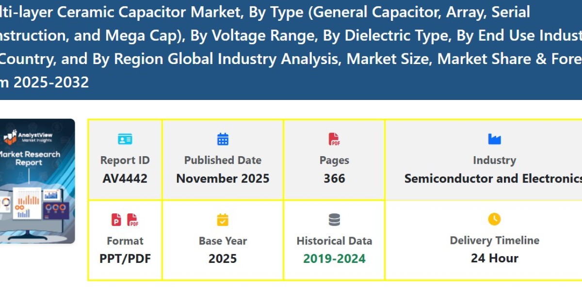 Global Multi-layer Ceramic Capacitor Market Size and Share with Growth Trends and Forecast