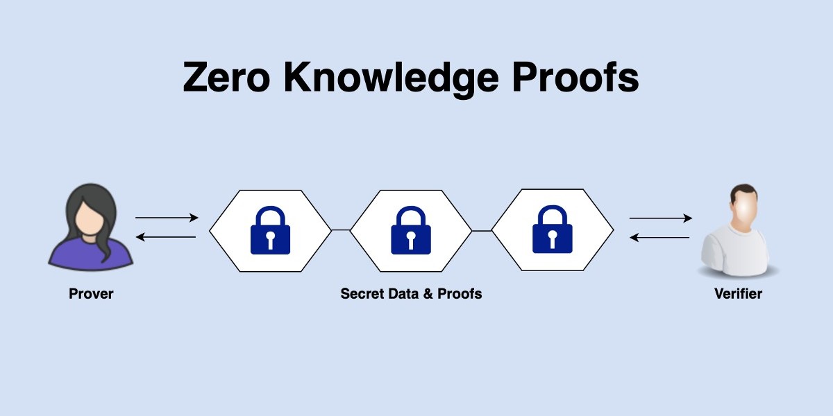 ZK Proofs as the Backbone of Next-Gen Web3 Security