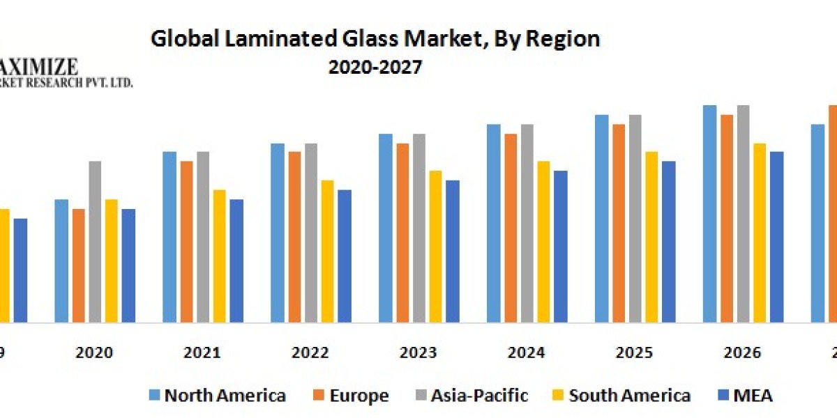 Laminated Glass Market Drivers, Innovations, and Growth Pathways (2019-2027)