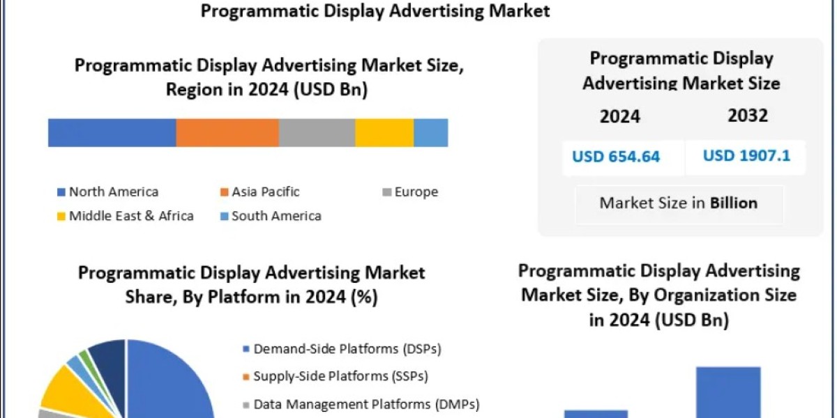Programmatic Display Advertising Market Size, Share, and Future Outlook 2032