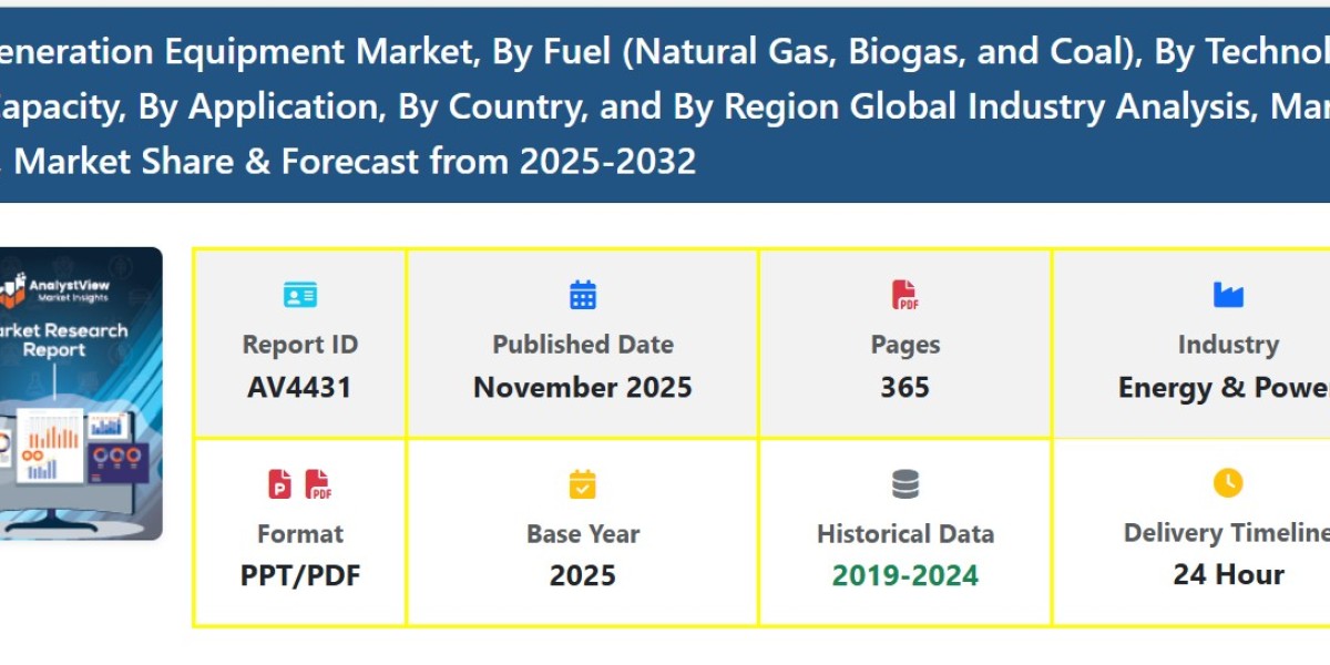 Cogeneration Equipment Market Scope and Growth Strategies by 2025
