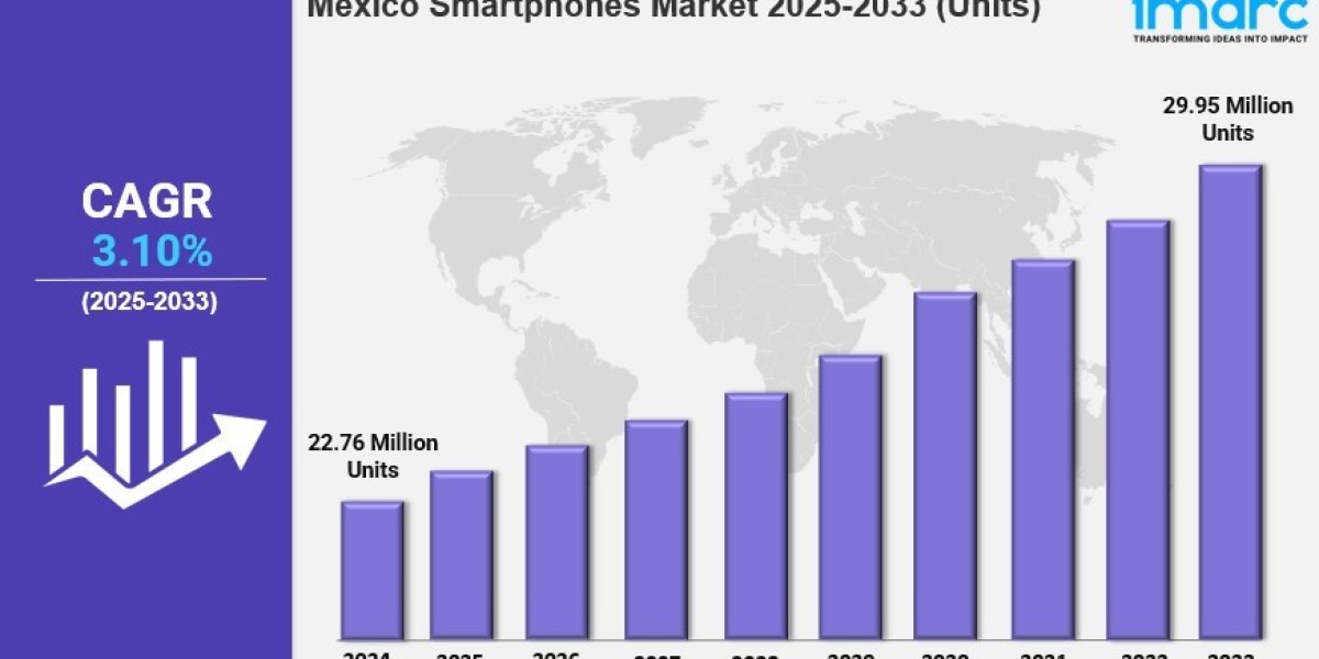Mexico Smartphones Market  Size, Trends, Growth 2025-2033