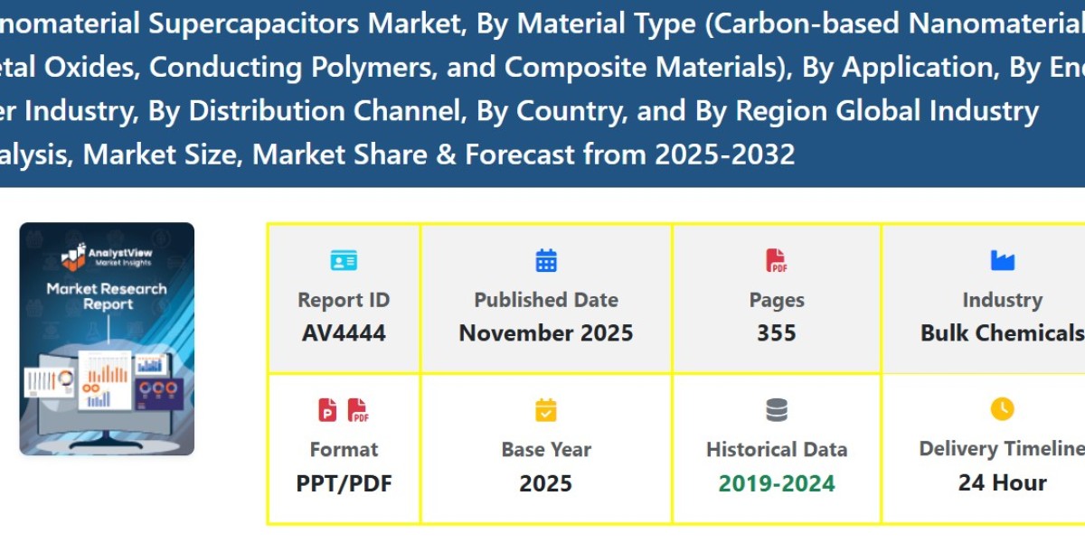 Nanomaterial Supercapacitors Market Growth Outlook: Size, Demand, Trends, and Scope