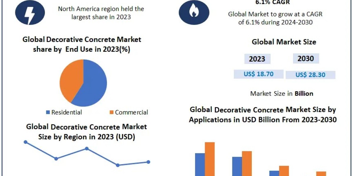 Decorative Concrete Market Size, Segmentation, and Industry Opportunities (2024-2030)