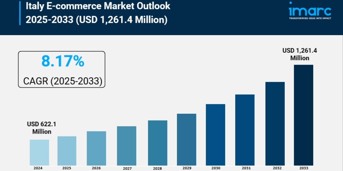 Italy E-commerce Market Report 2025 | Growth, Trends, and Forecast by 2033