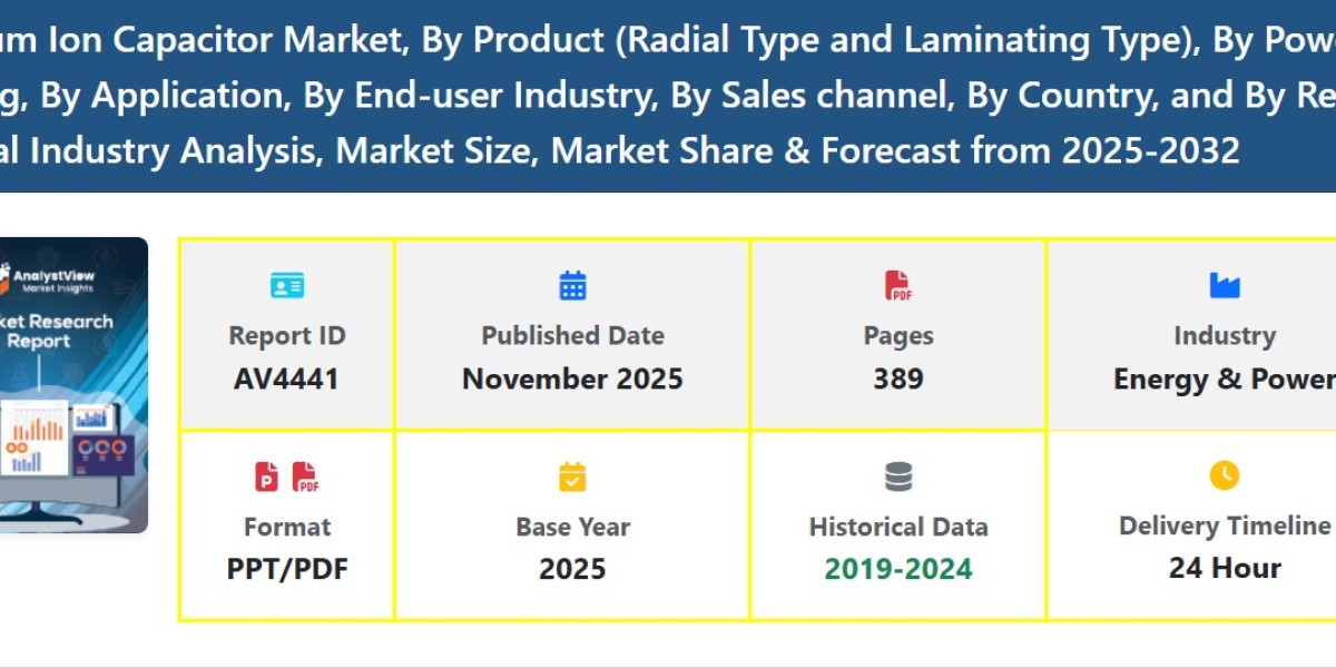 Lithium Ion Capacitor Market Growth Outlook: Size, Share, Scope, Demand Trends and Forecast