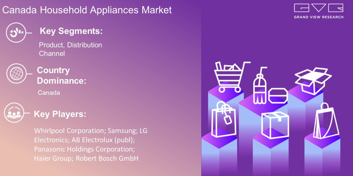 Canada Household Appliances Market To Expand Industry Growth At USD 9.92 Billion By 2030: Grand View Research Inc.