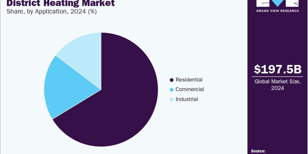 District Heating Market Outlook: Strategies for Overcoming High Initial Capital Investment and Driving Urban Energy Effi