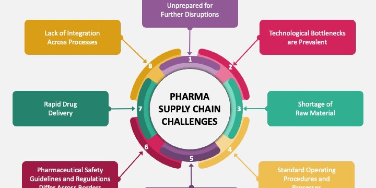 Which Region Leads the Pharmaceutical Supply Chain Management (SCM) Market Worldwide?