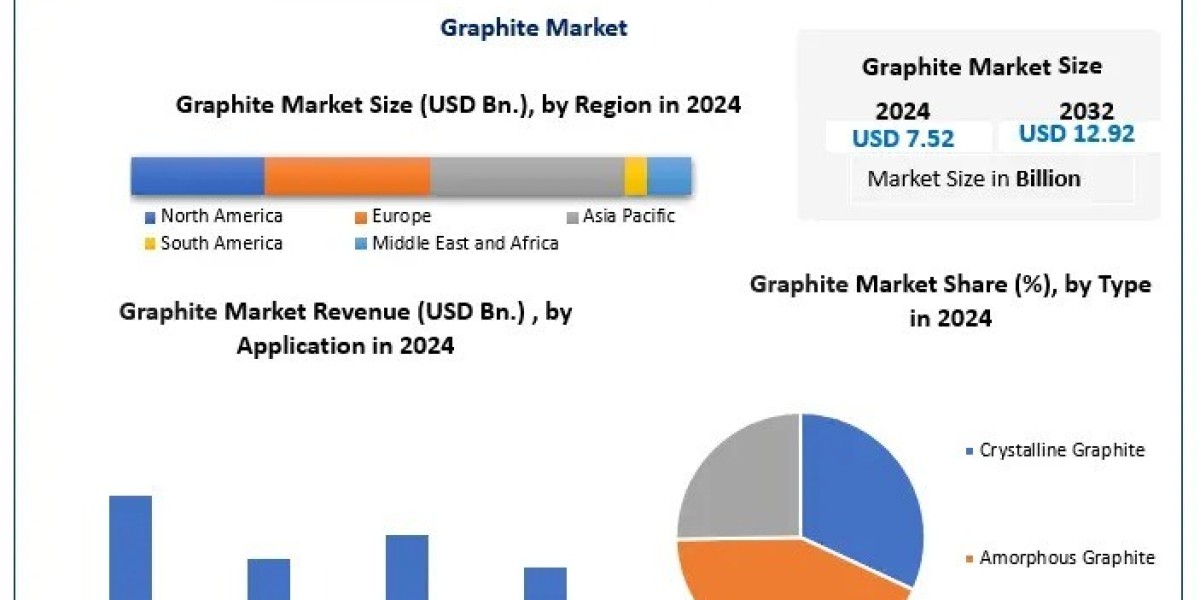 How Will Trends in Energy Storage, EV Adoption, and Green Steel Shape the Future of Graphite Demand?