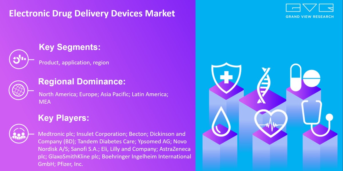 Electronic Drug Delivery Devices Market Is Expected To Witness Increased Growth Rates Of Revenue And CAGR Forecast 2030