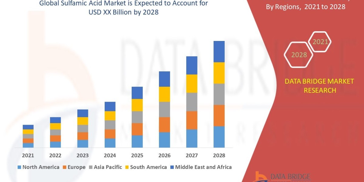 Automotive Drivetrain Market Analysis: Size, Share, Segments & Forecast