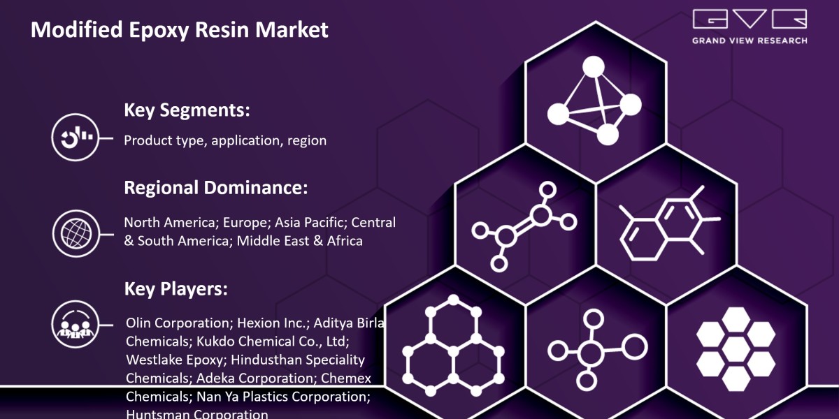 Discover Modified Epoxy Resin Market Upcoming Trends, Growth Drivers And Challenges – Forecast To 2030