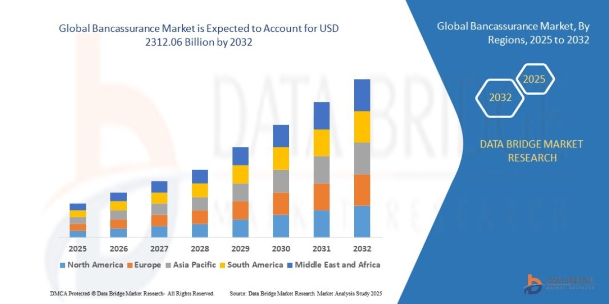 Bancassurance Market Size, Share, Key Growth Drivers, Trends, Challenges and Competitive Landscape