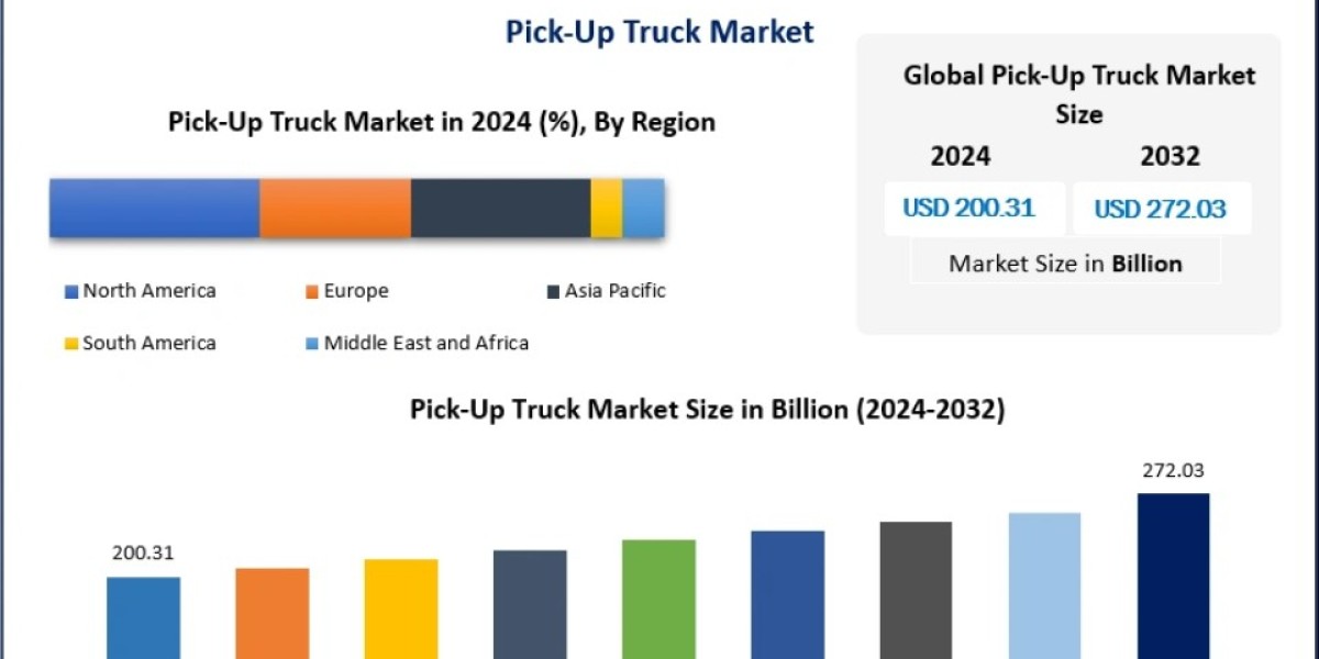 Pick-Up Truck Market Insights: Electric, Hybrid, and Diesel Segments 2032