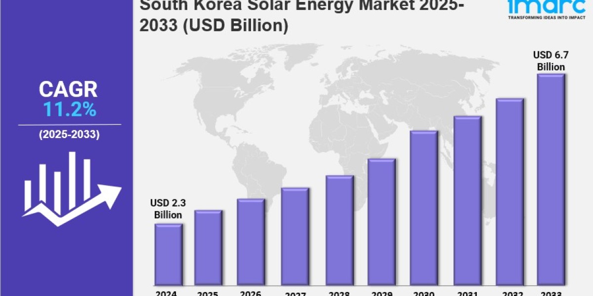 South Korea Solar Energy Market Size, Share, Industry Overview, Trends and Forecast 2025-2033