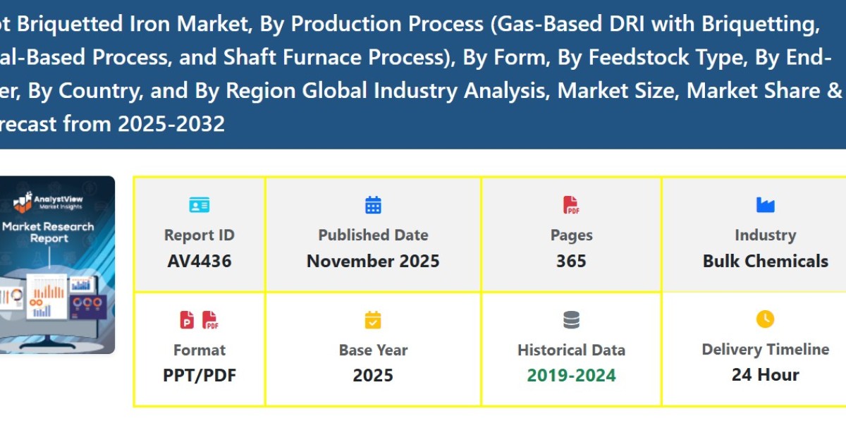 Hot Briquetted Iron Market Trends and Size Report: Growth, Share, Demand, Forecast