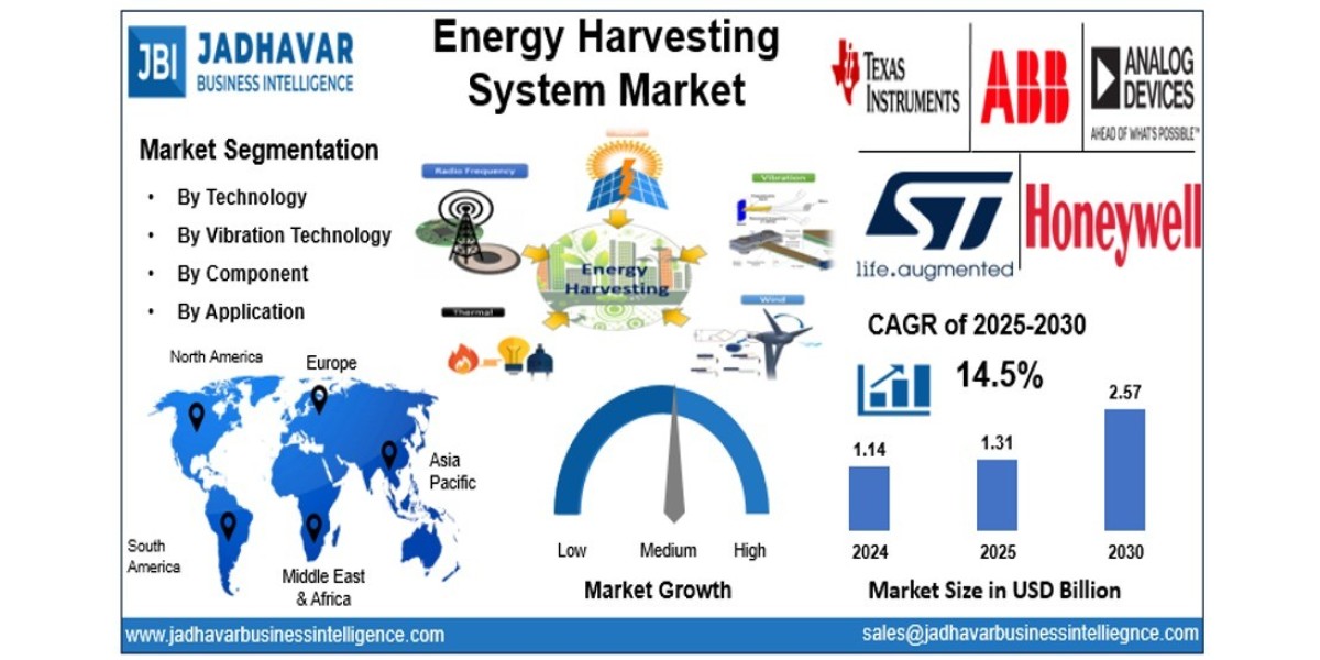 Energy Harvesting System Market: Future Opportunities 2025–2030