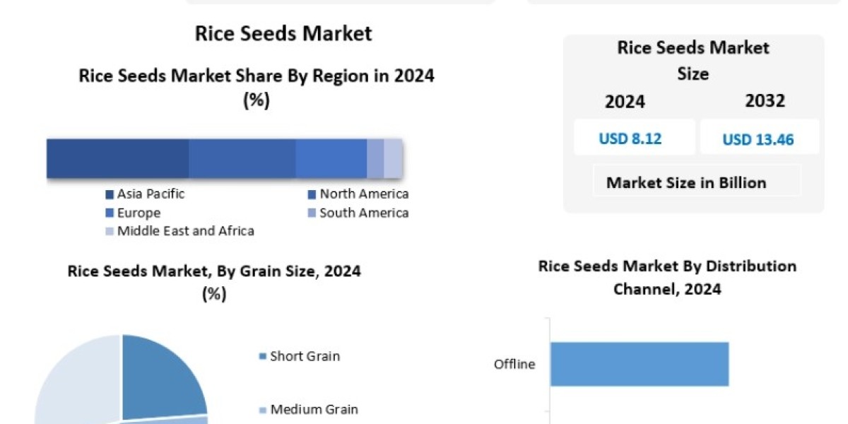 Rice Seeds Market Forecast: Technological Advancements in Seed Breeding