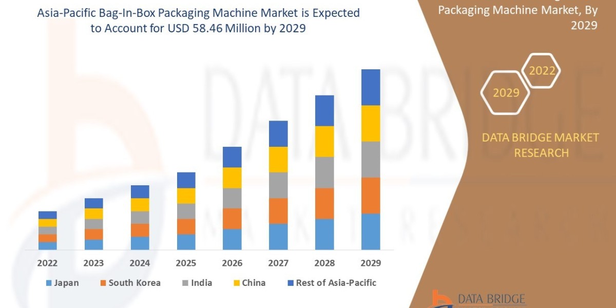 Asia-Pacific Bag-In-Box Packaging Machine Market: Automated Filling Systems Enhancing Flexible Packaging Efficiency