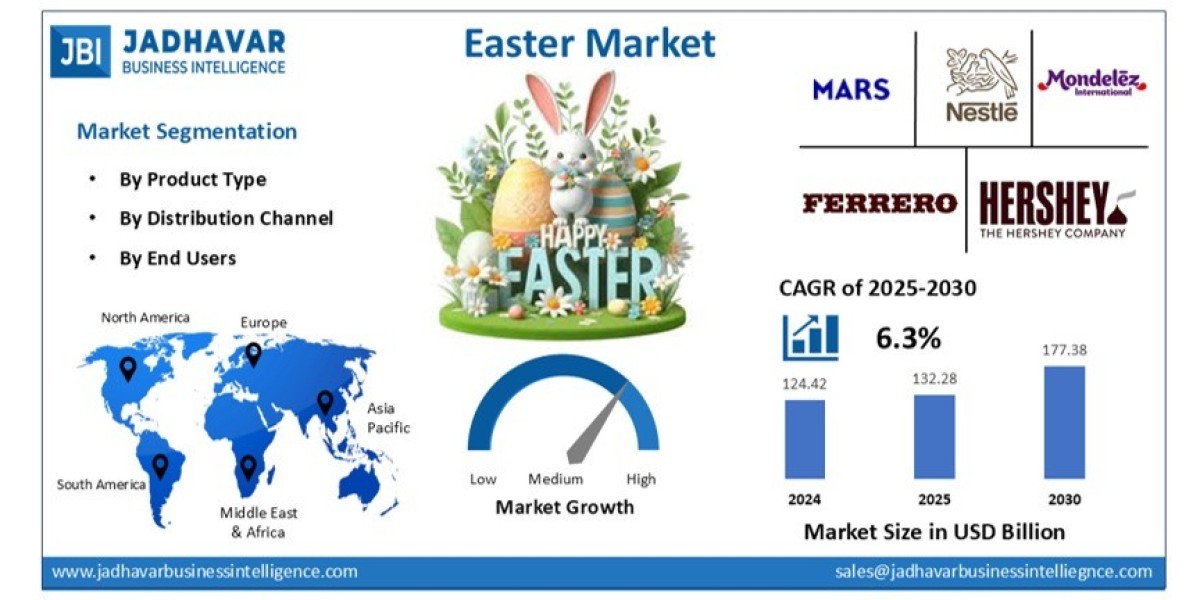 Easter Market: Innovation in Chocolate, Gifts, and Celebration Merchandise