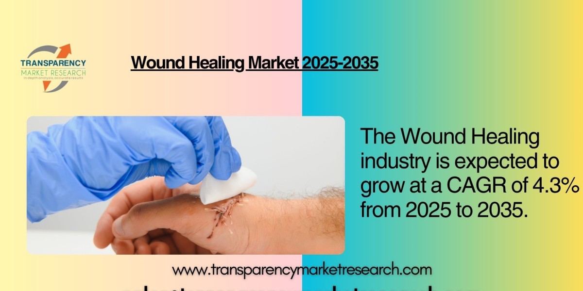 Wound Healing Market Outlook 2035: Industry Valued at US$ 45.5 Bn by 2035, Advancing at a CAGR of 4.3%