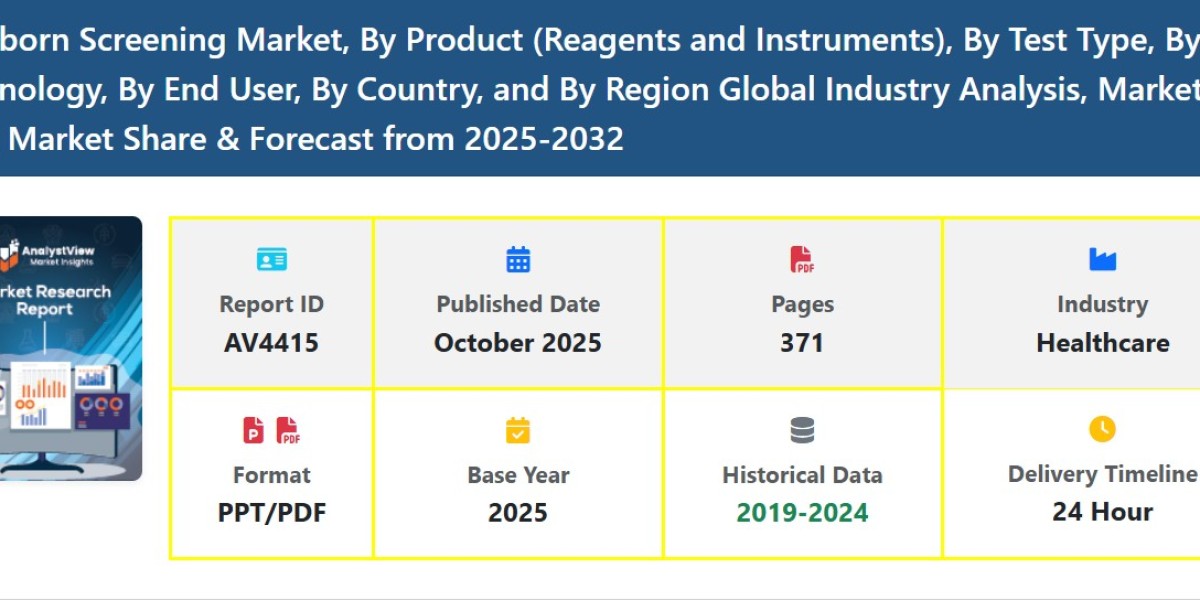 Global Newborn Screening Market Share Outlook and Growth Trends