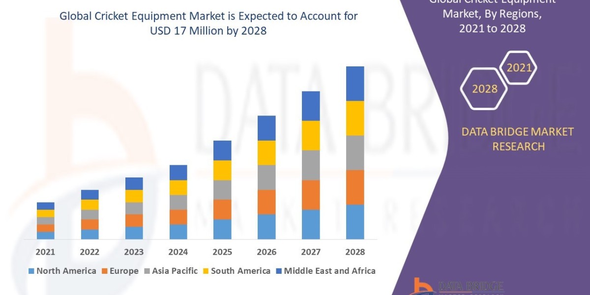 Cricket Gear Market by Product Type, Region & Demographics