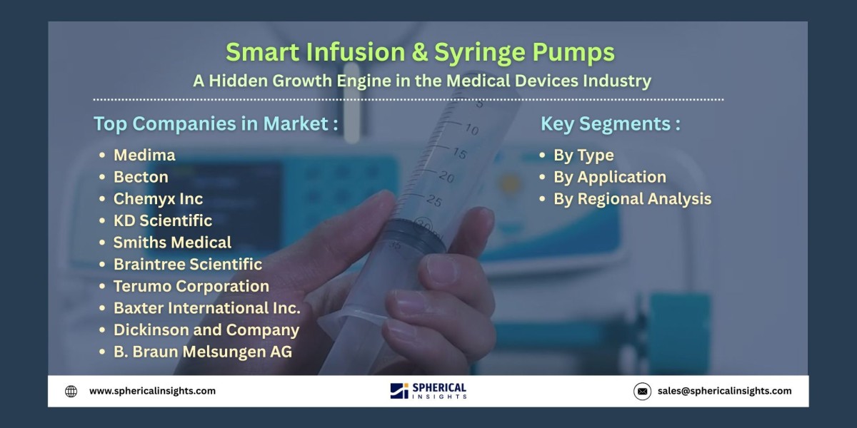 Rising Demand for Smart Pumps: Global Infusion and Syringe Pump Market Analysis