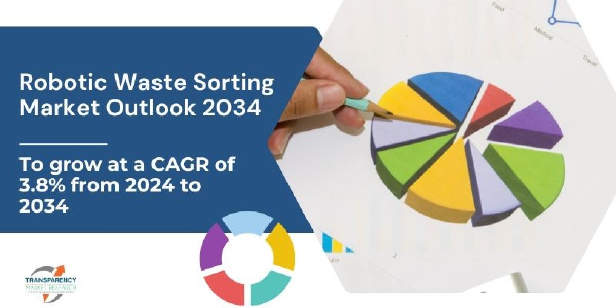 Robotic Waste Sorting Market: Transforming Recycling Through AI and Automation