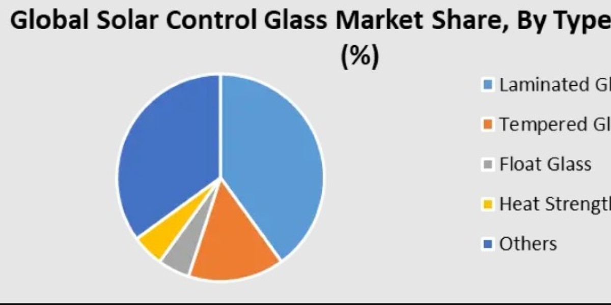 Solar Control Glass Market Growth Fueled by Smart Building Adoption 2030