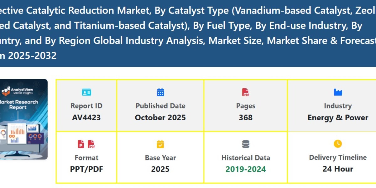 Selective Catalytic Reduction Market Growth Analysis: Size, Scope, Demand, and Trends