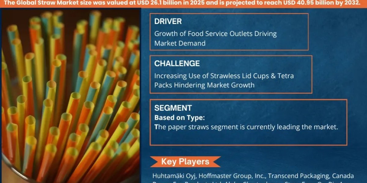 Straw Market Size, Share & Trend Analysis Report (2026–2032)