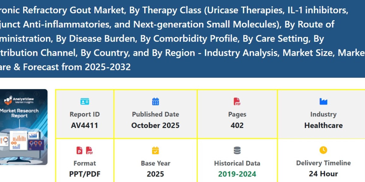 Emerging Trends in the Chronic Refractory Gout Market: Size, Growth, Demand, Scope, and Forecast
