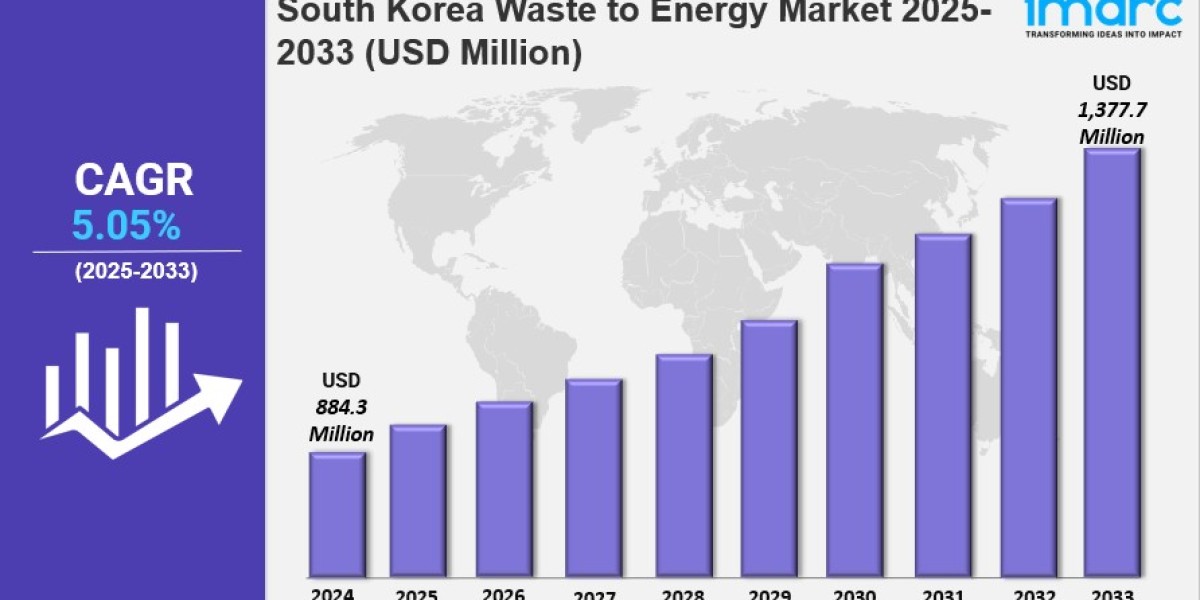 South Korea Waste to Energy Market Size, Share, Trends and Forecast by Technology, Waste Type, and Region, 2025-2033