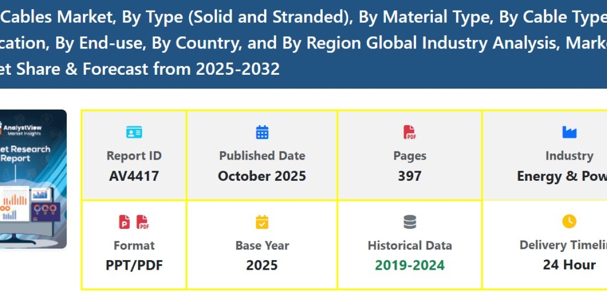 Solar Cables Market Share, Size, Growth, Scope, Demand, Trends and Forecast Analysis