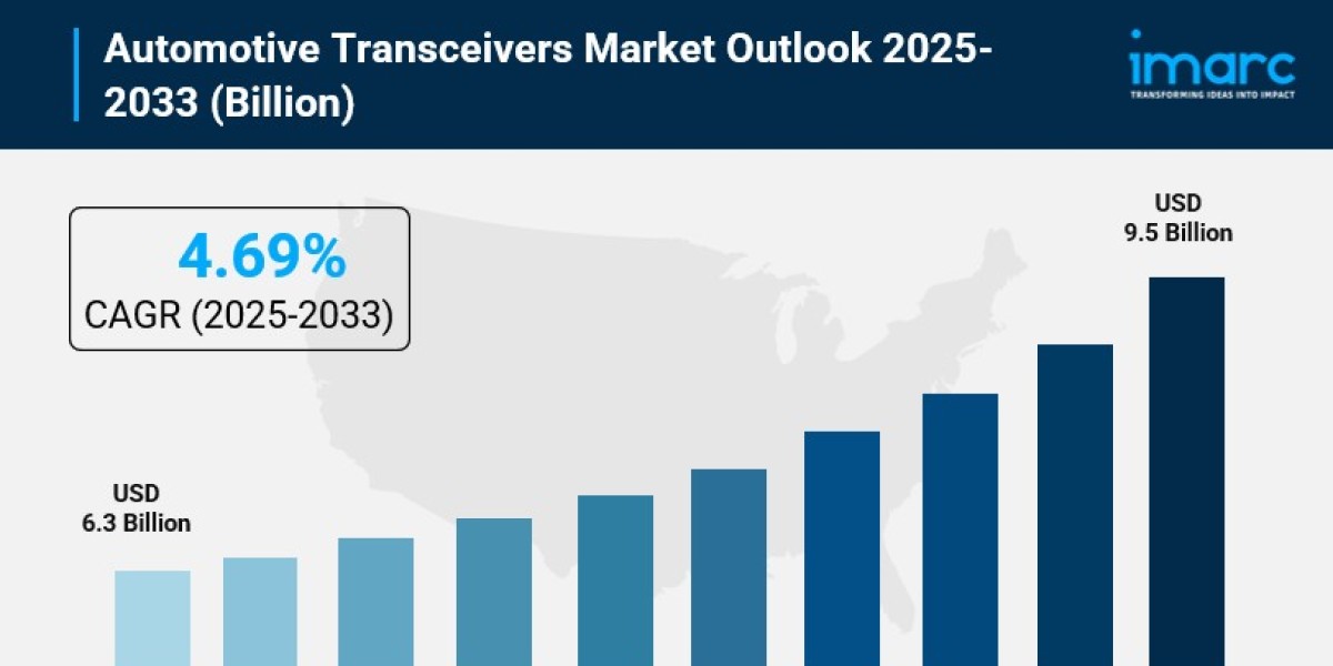 Automotive Transceivers Market Share, Size, In-Depth Insights, Trends and Forecast 2025-2033