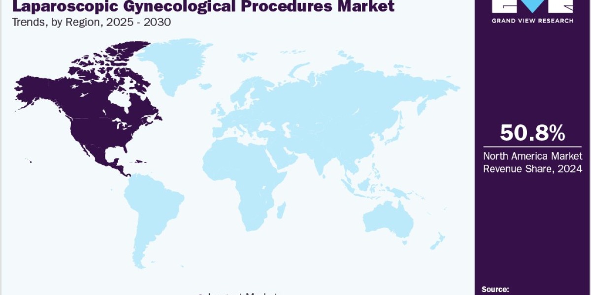 Laparoscopic Gynecological Procedures Market: Navigating Regulatory Changes