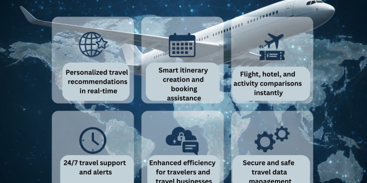 The Role of AI Agents in Modern Travel Planning