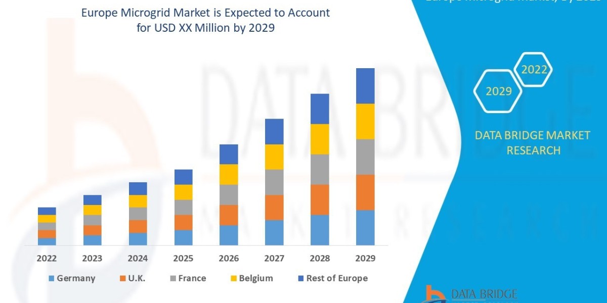 Europe Microgrid Market Size, Share, Trends, Key Drivers, Growth and Opportunity Analysis