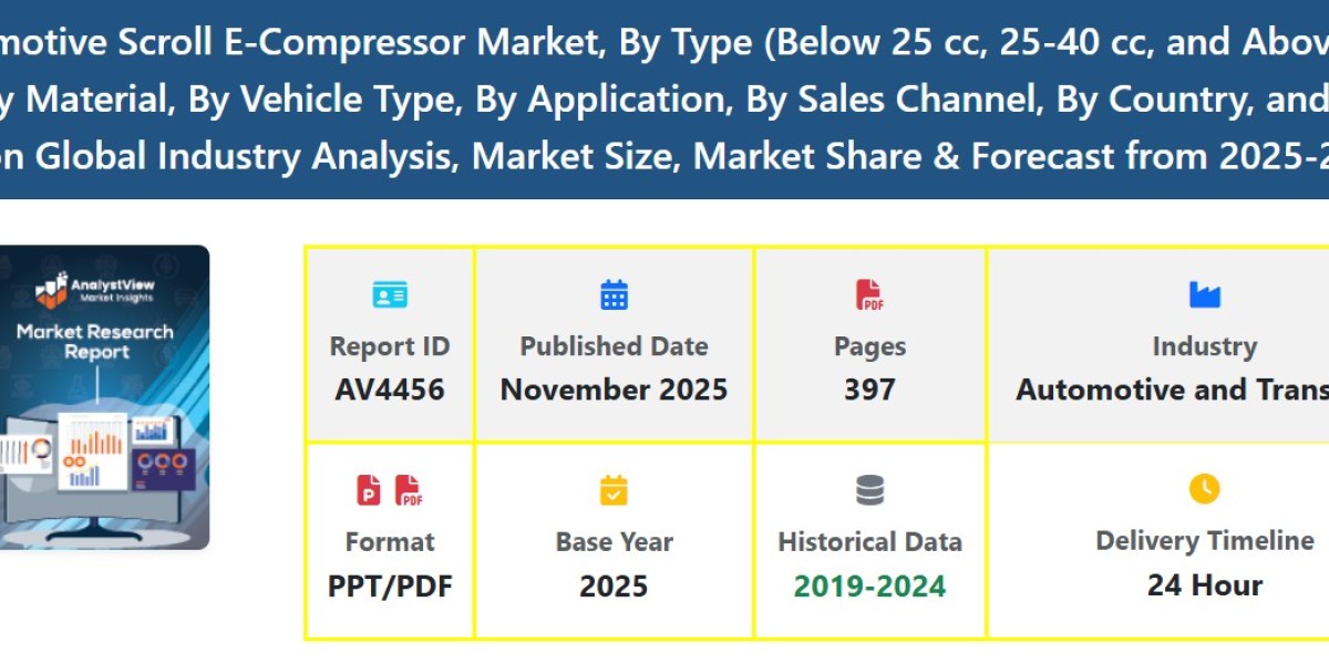 Market Size and Growth Trends of Automotive Scroll E-Compressor Systems