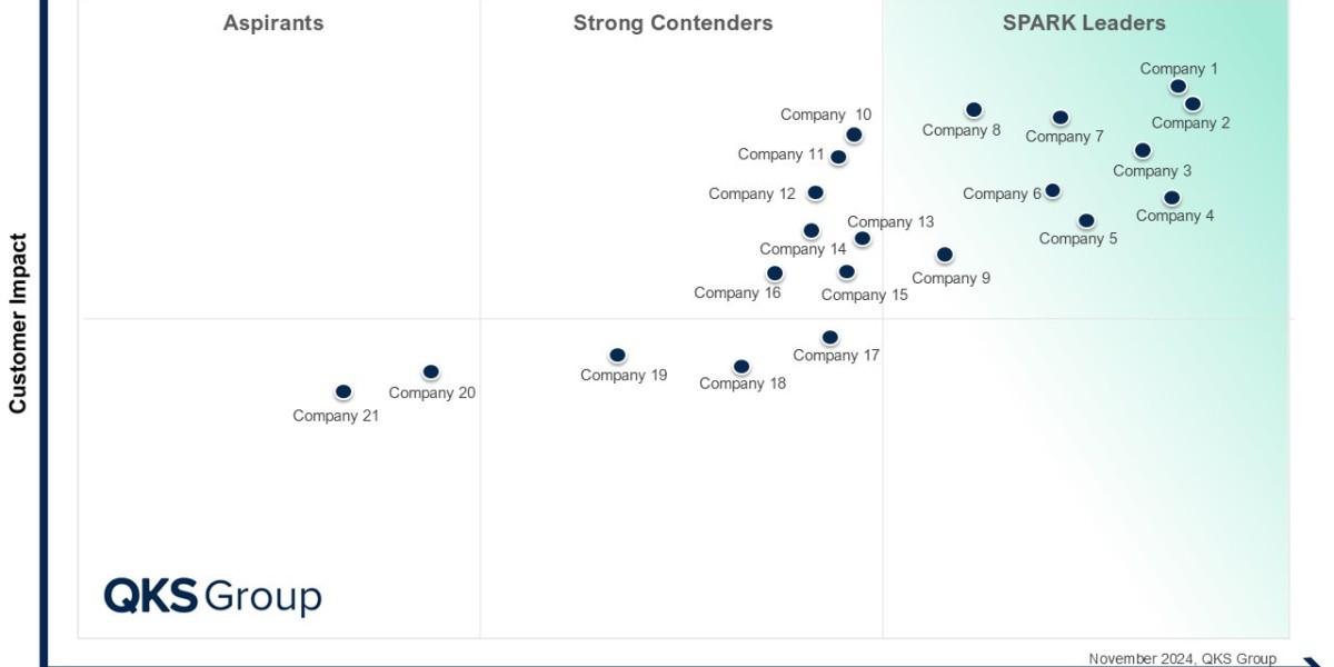 SPARK Matrix™: Choosing the Right User Authentication Platform for Enterprises