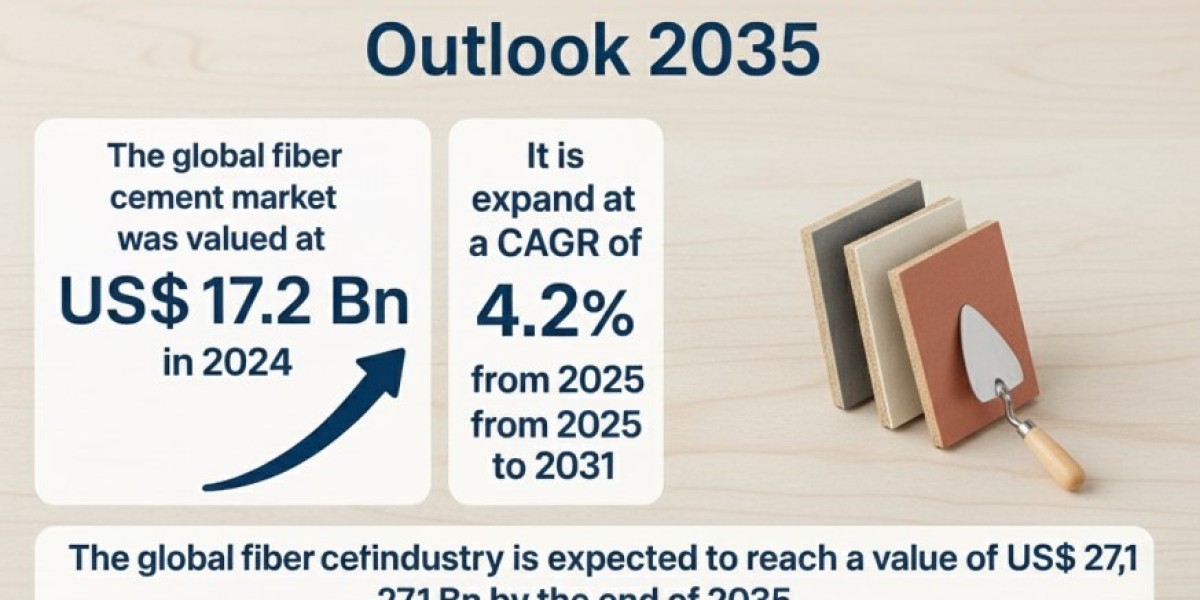 Fiber Cement Market to Reach USD 27.1 Billion by 2035, Driven by Demand for Durable, Fire-Resistant, and Sustainable Bui